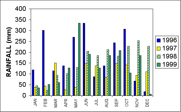 ChartObject Chart 1